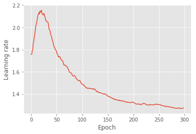 Figure 17